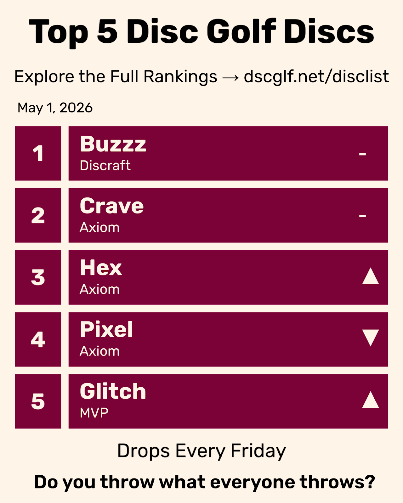 Top 5 Disc Golf Discs Friday May 1, 2026