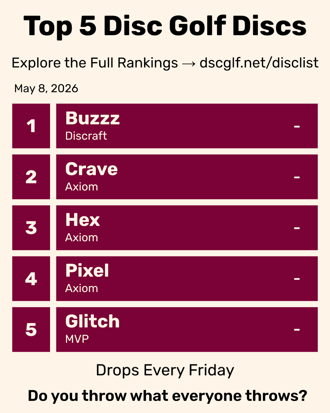 Top 5 Disc Golf Discs Friday May 8, 2026