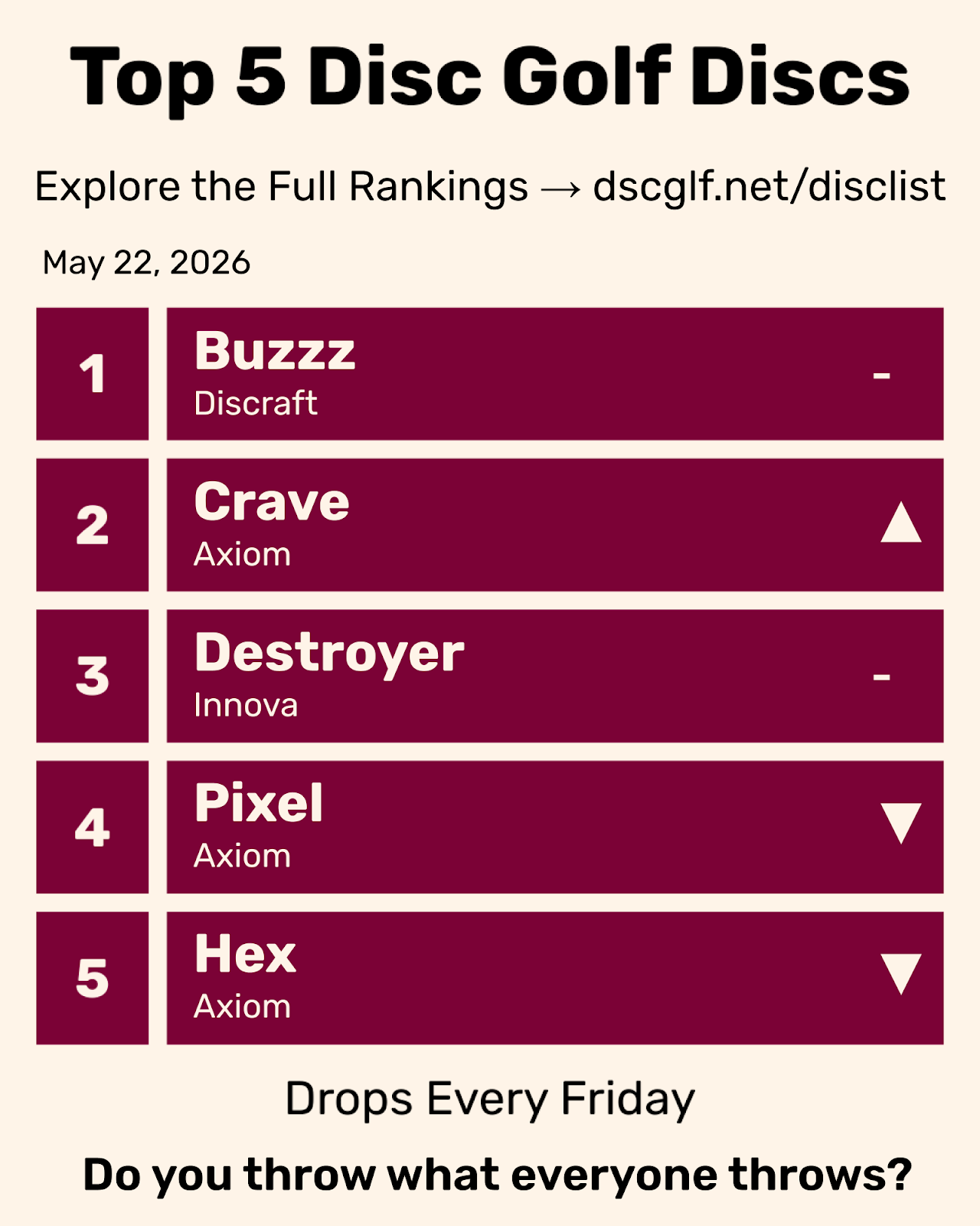 Top 5 Disc Golf Discs Friday May 22, 2026