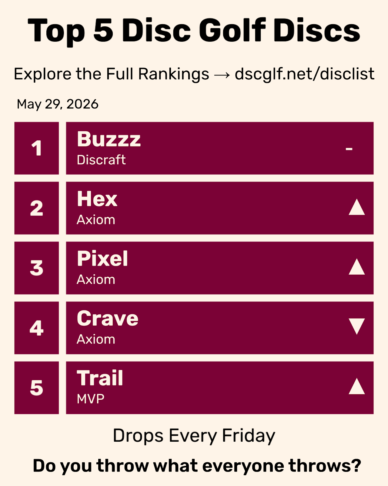 Top 5 Disc Golf Discs Friday May 29, 2026