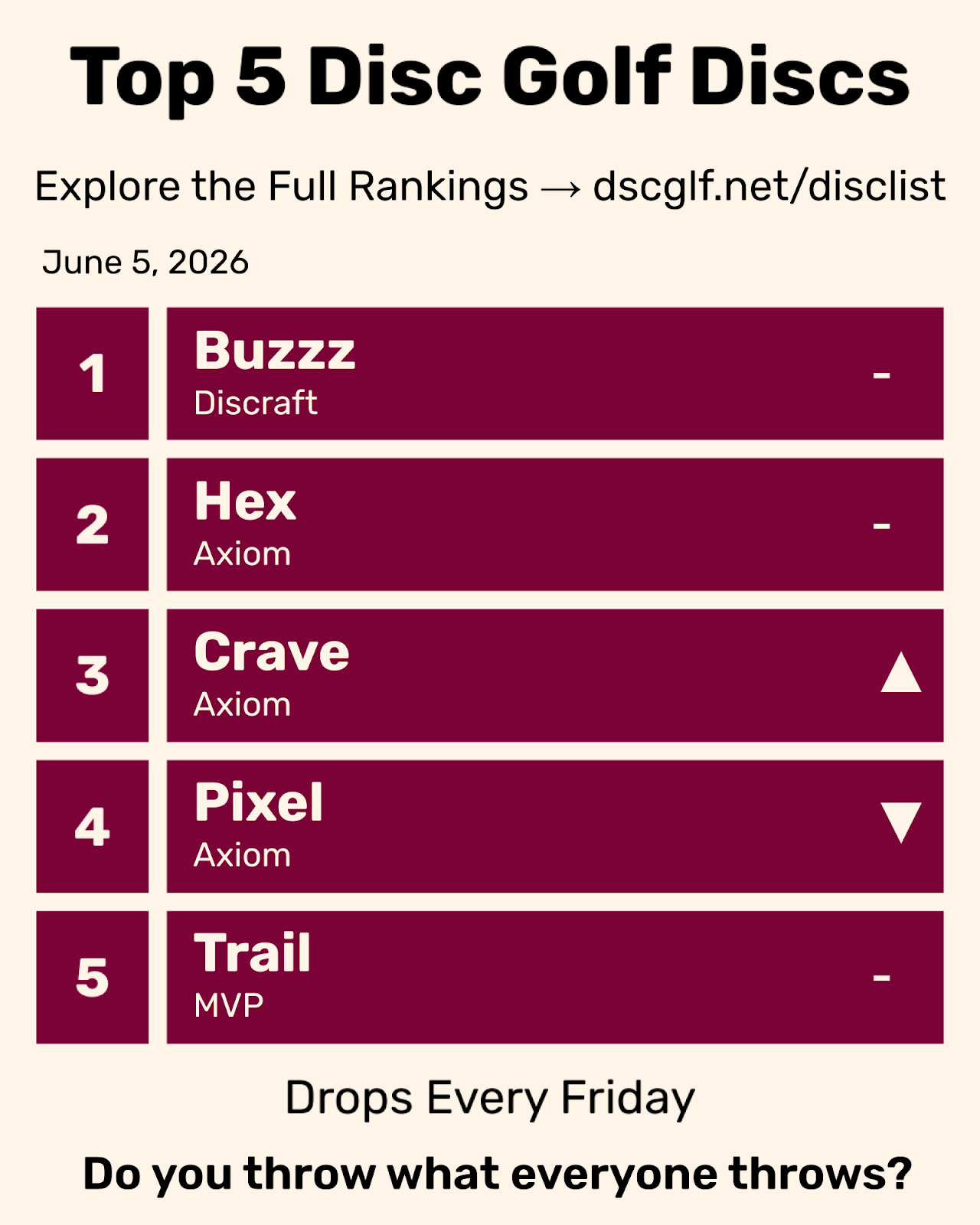 Top 5 Disc Golf Discs Friday June 5, 2026