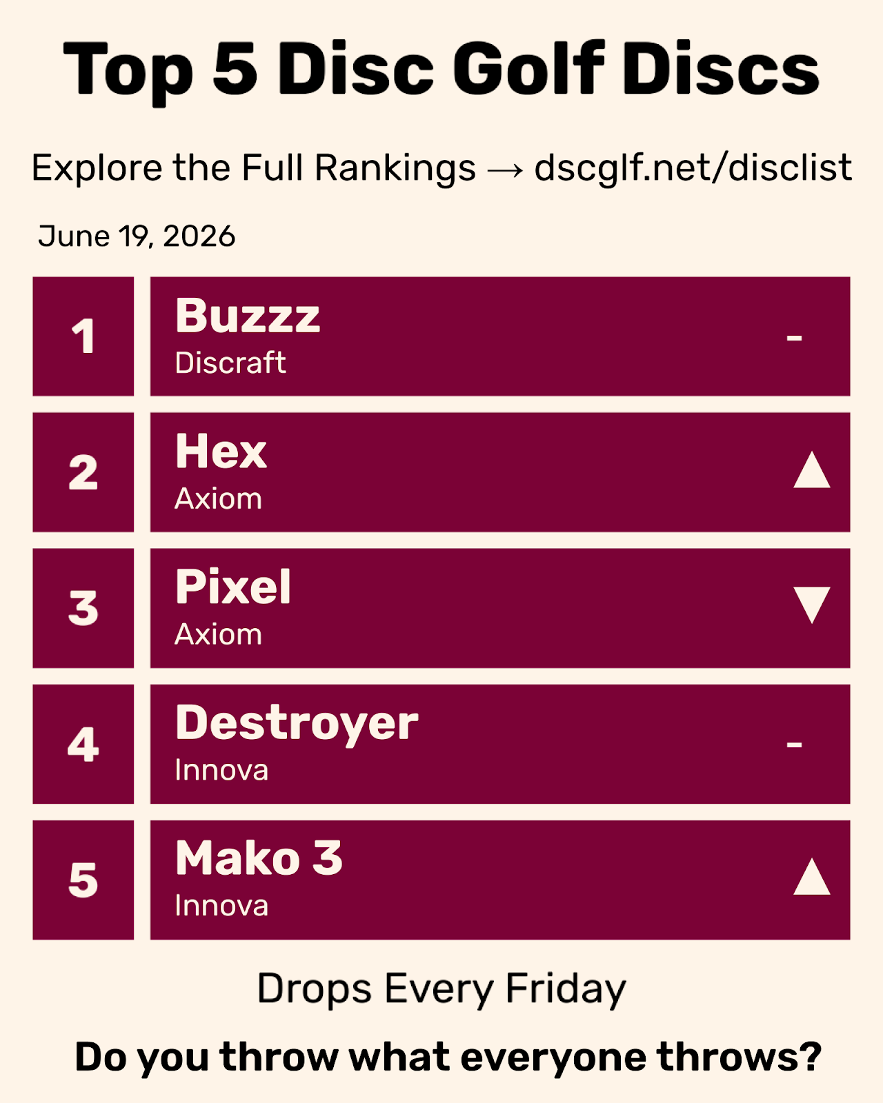 Top 5 Disc Golf Discs Friday June 19, 2026
