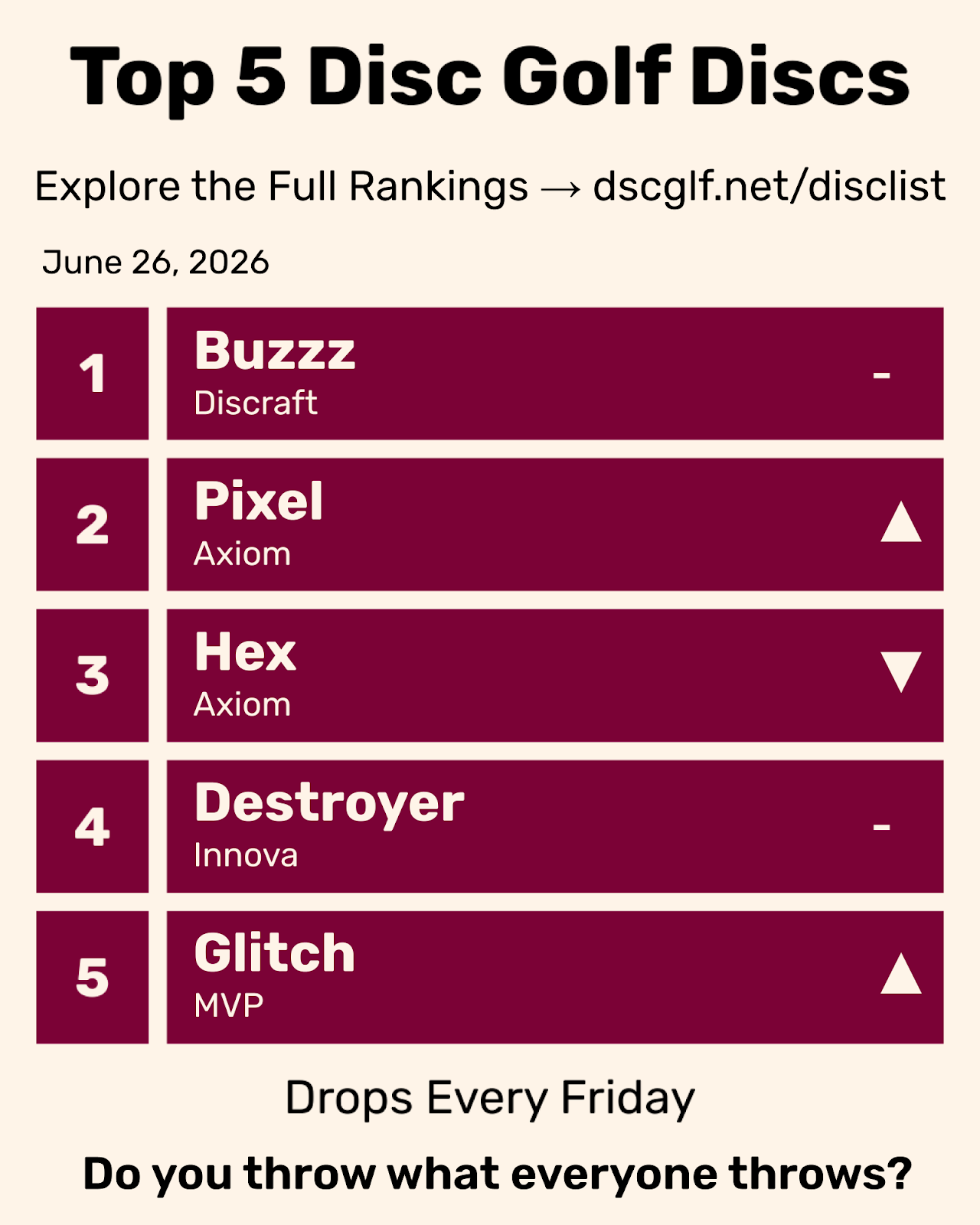 Top 5 Disc Golf Discs Friday June 26, 2026