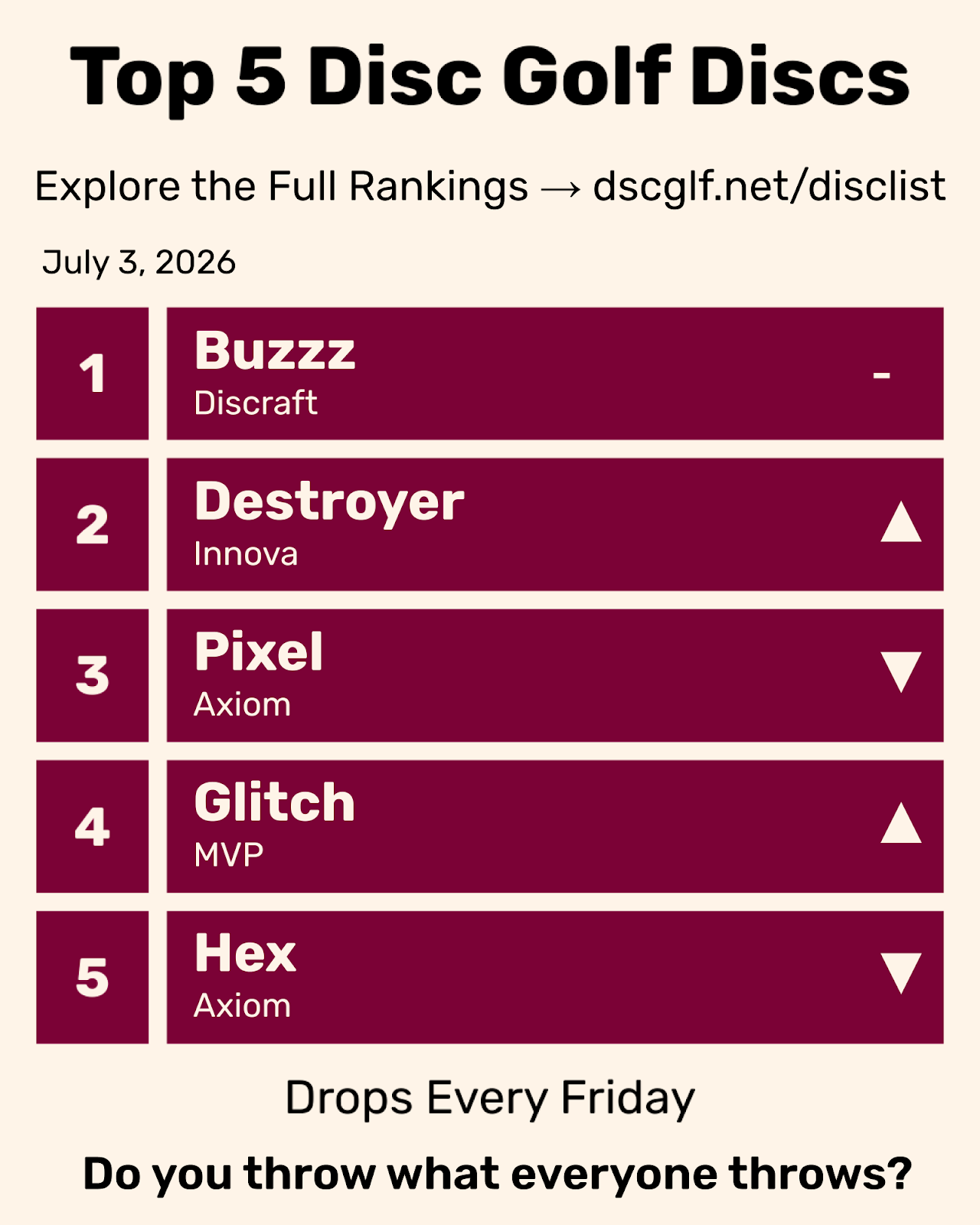 Top 5 Disc Golf Discs Friday July 3, 2026