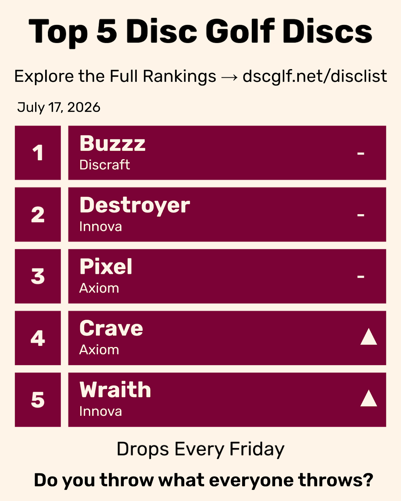 Top 5 Disc Golf Discs Friday July 17, 2026