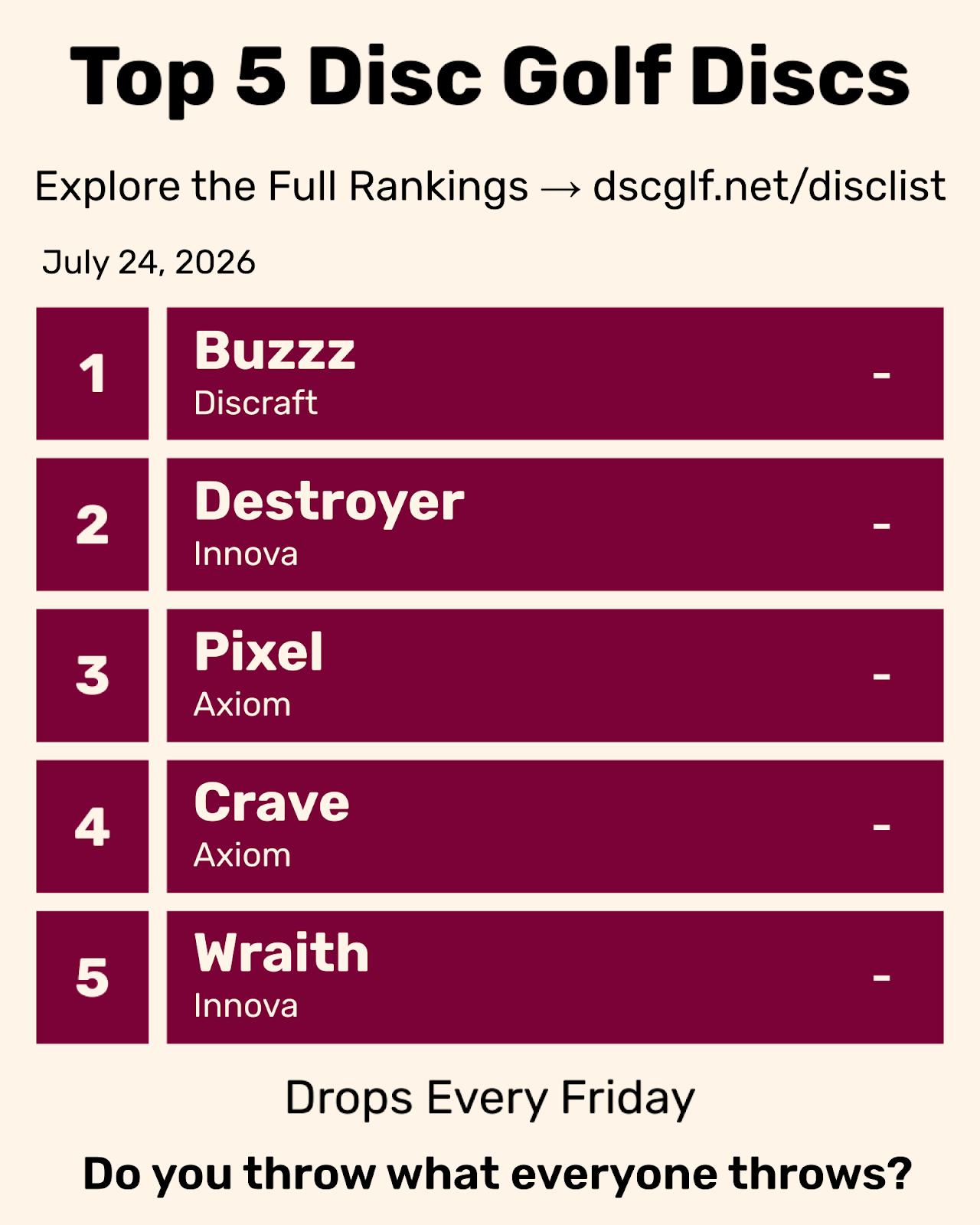 Top 5 Disc Golf Discs Friday July 24, 2026