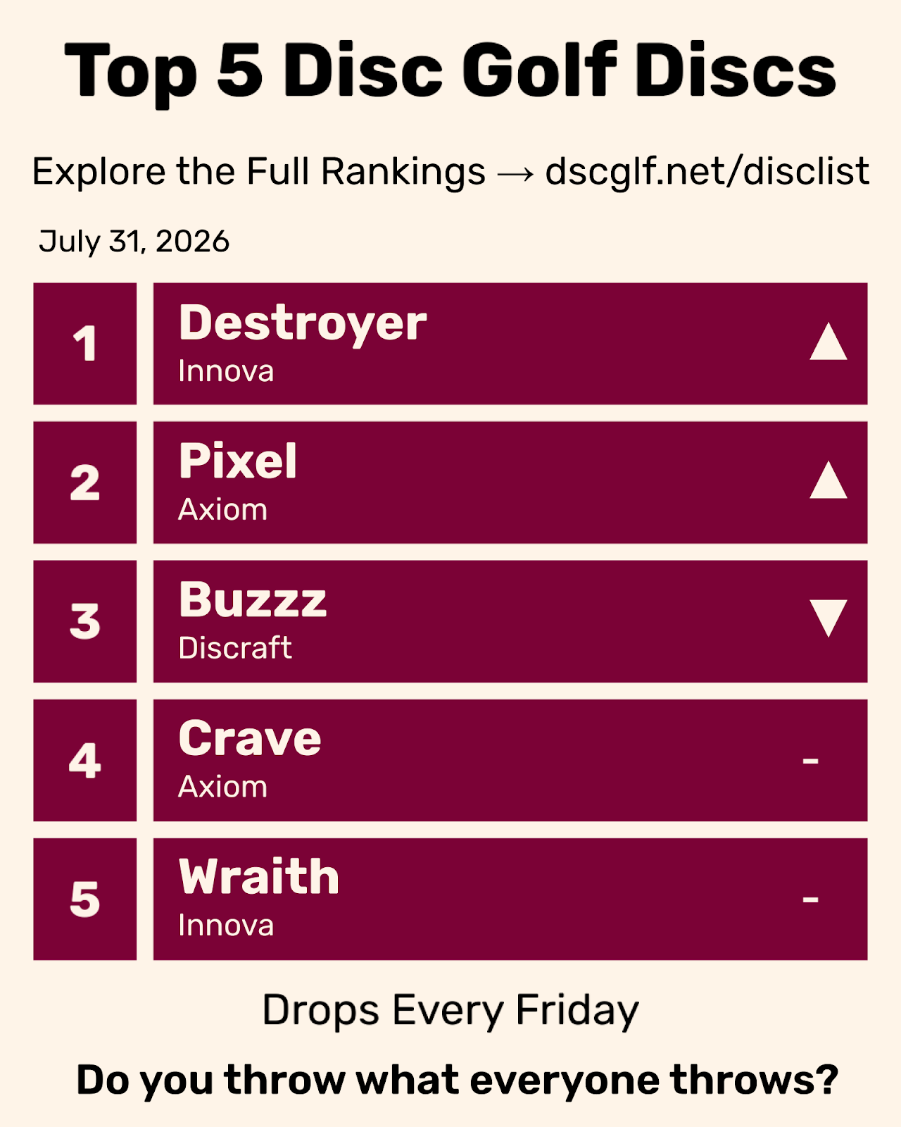Top 5 Disc Golf Discs Friday July 31, 2026