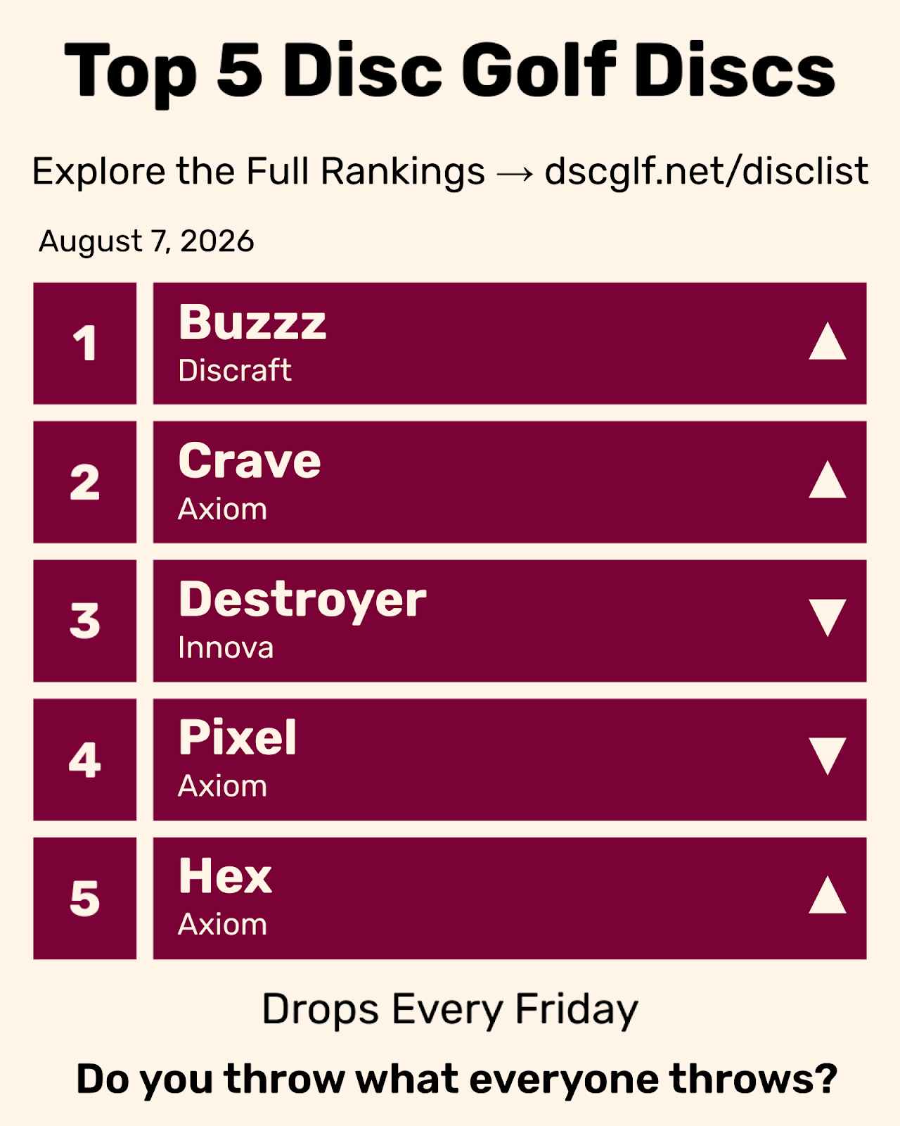 Top 5 Disc Golf Discs Friday August 7, 2026