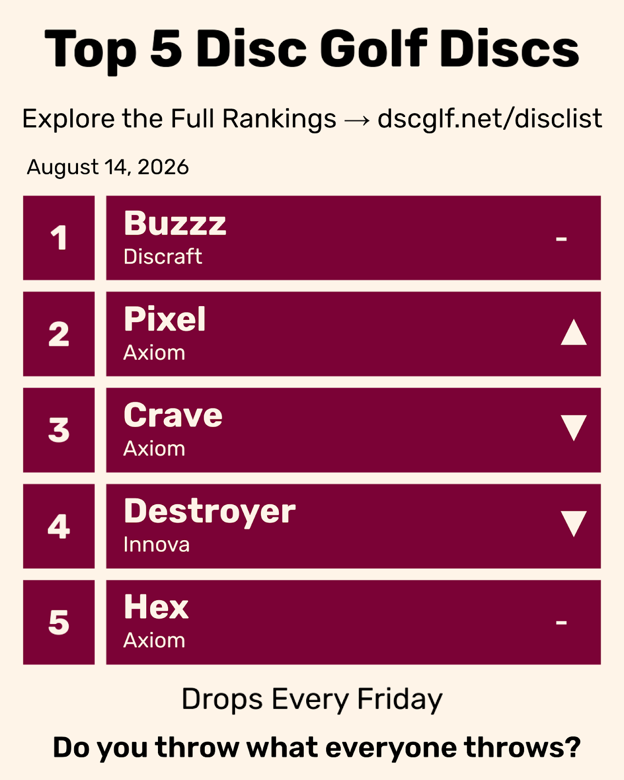 Top 5 Disc Golf Discs Friday August 14, 2026