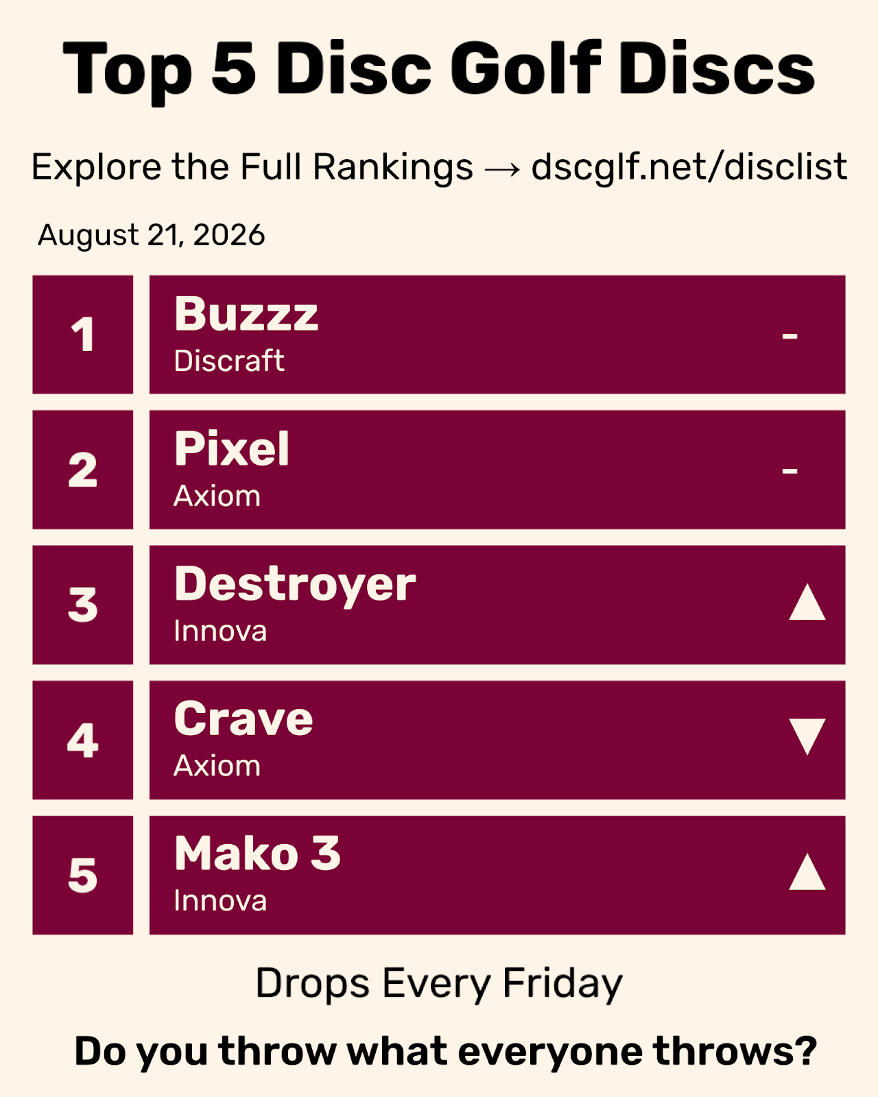 Top 5 Disc Golf Discs Friday August 21, 2026
