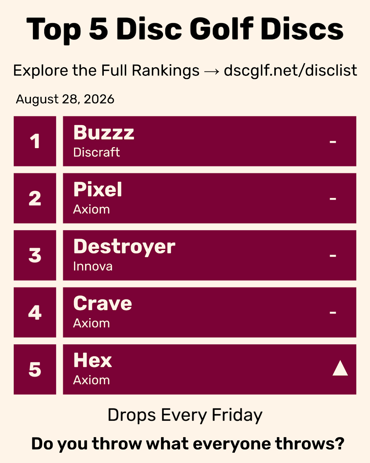 Top 5 Disc Golf Discs Friday August 28, 2026