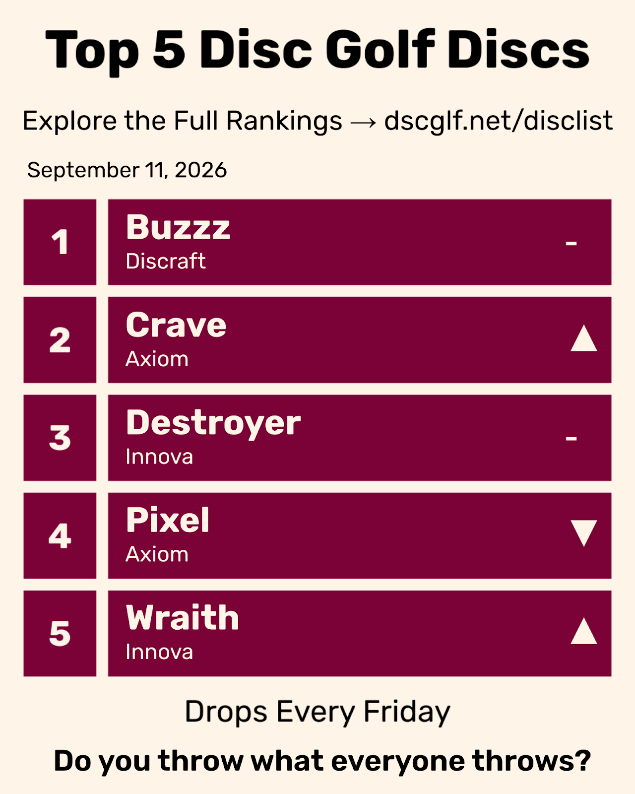 Top 5 Disc Golf Discs Friday September 11, 2026