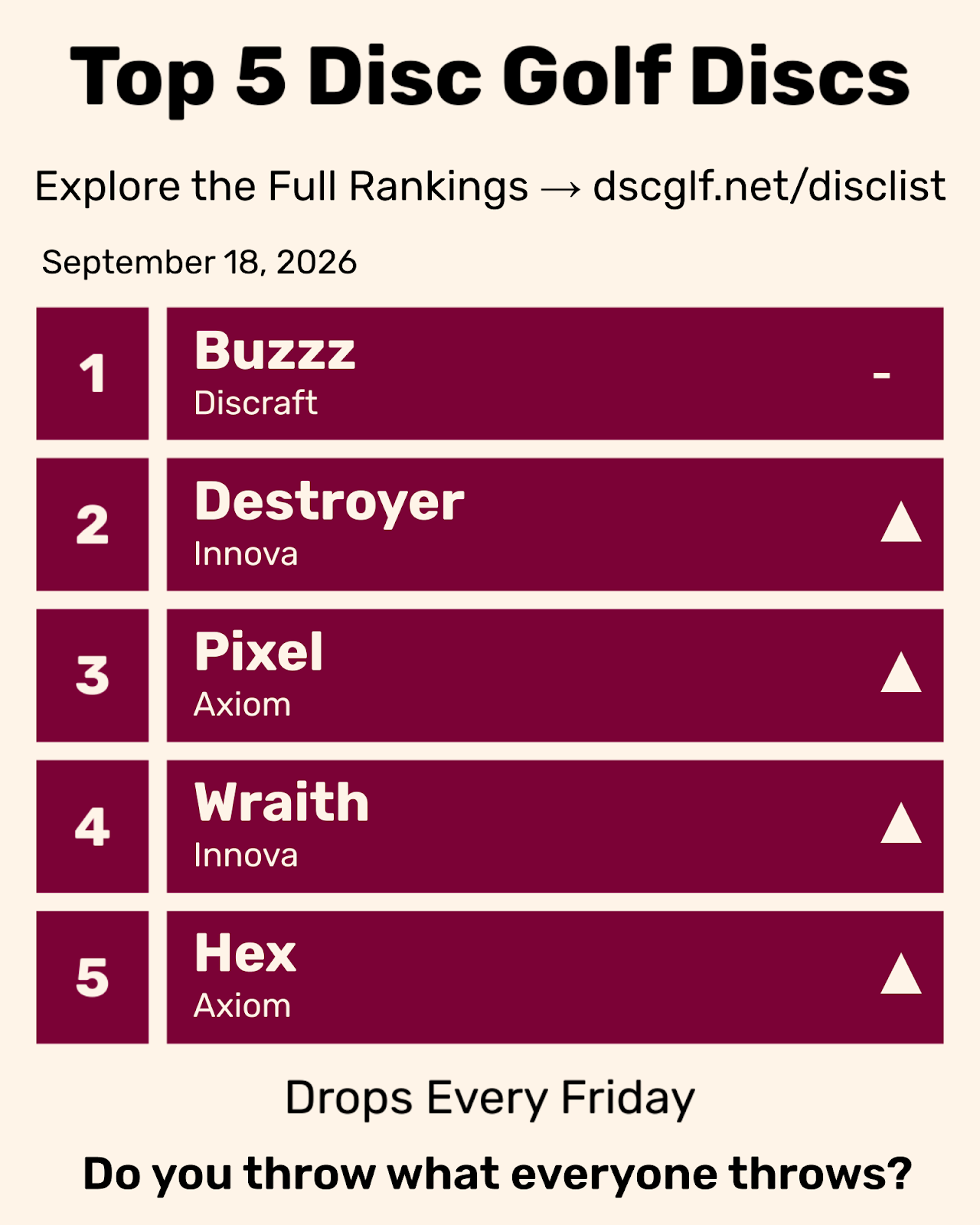 Top 5 Disc Golf Discs Friday September 18, 2026