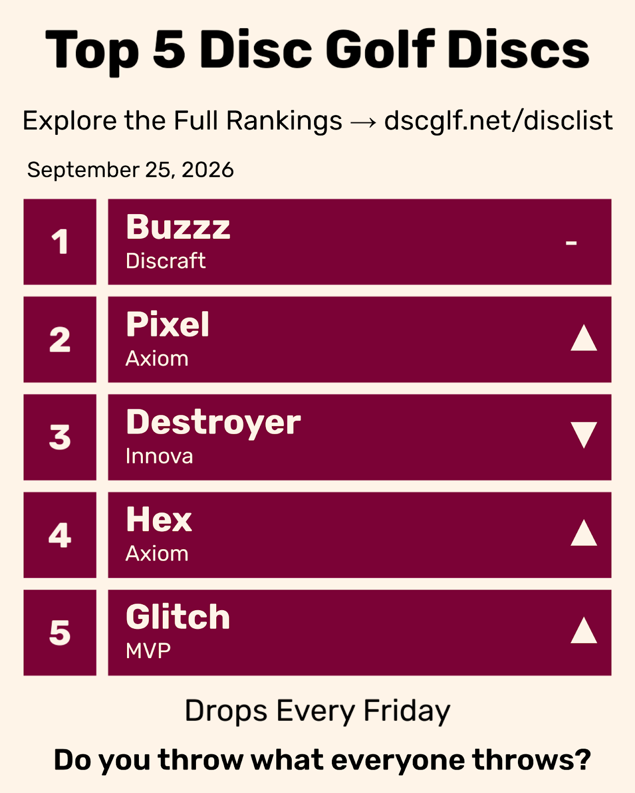 Top 5 Disc Golf Discs Friday September 25, 2026