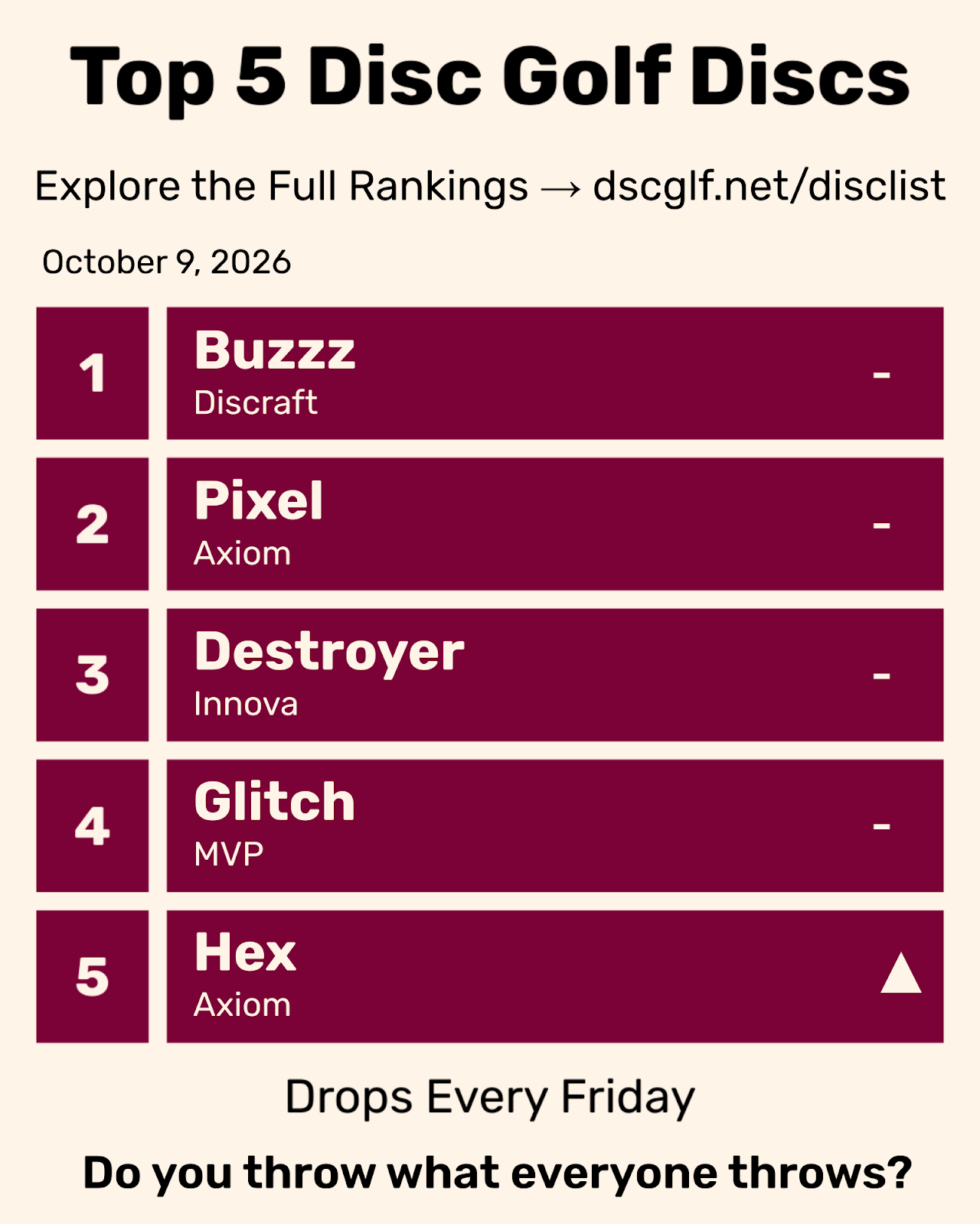 Top 5 Disc Golf Discs Friday October 9, 2026