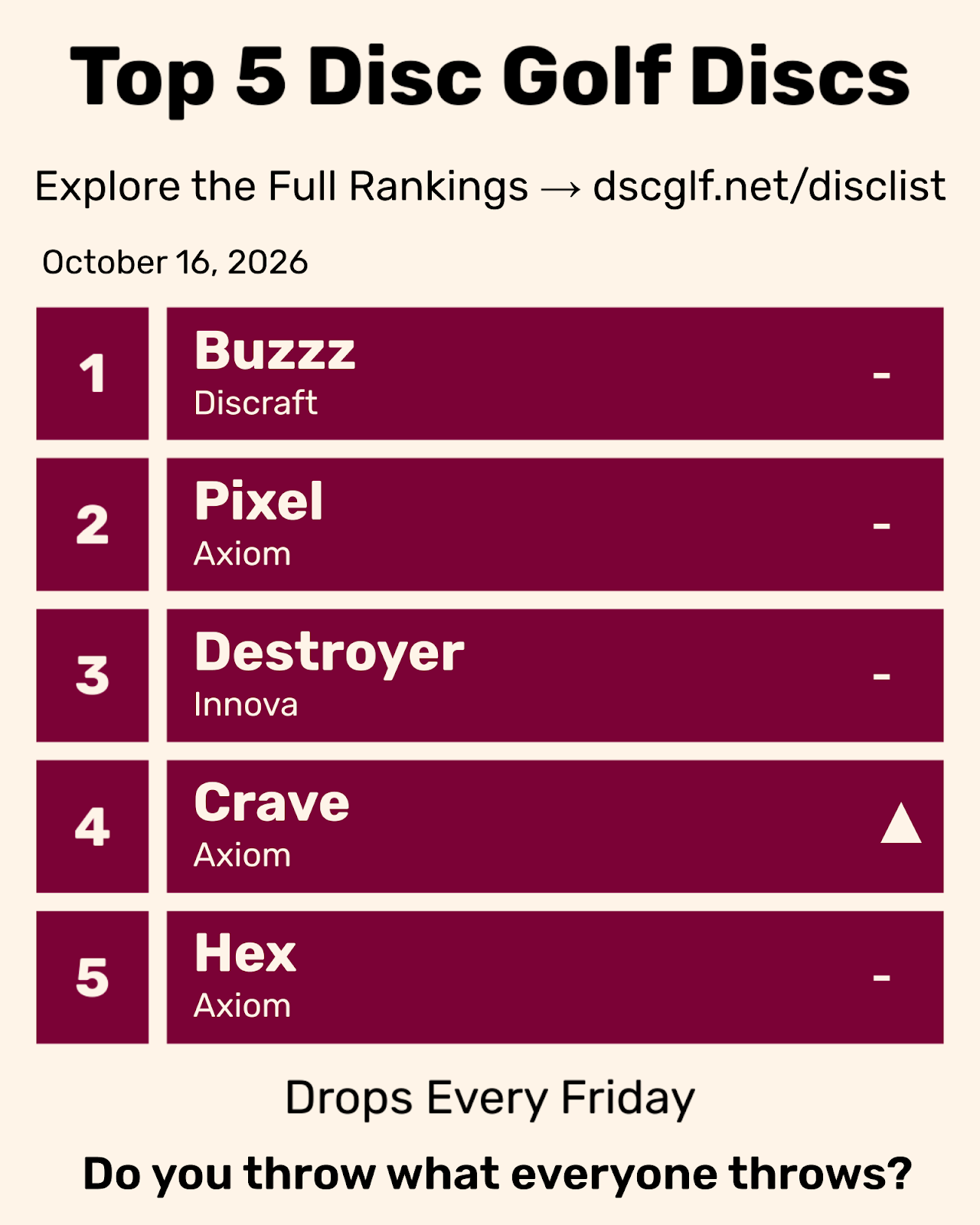 Top 5 Disc Golf Discs Friday October 16, 2026