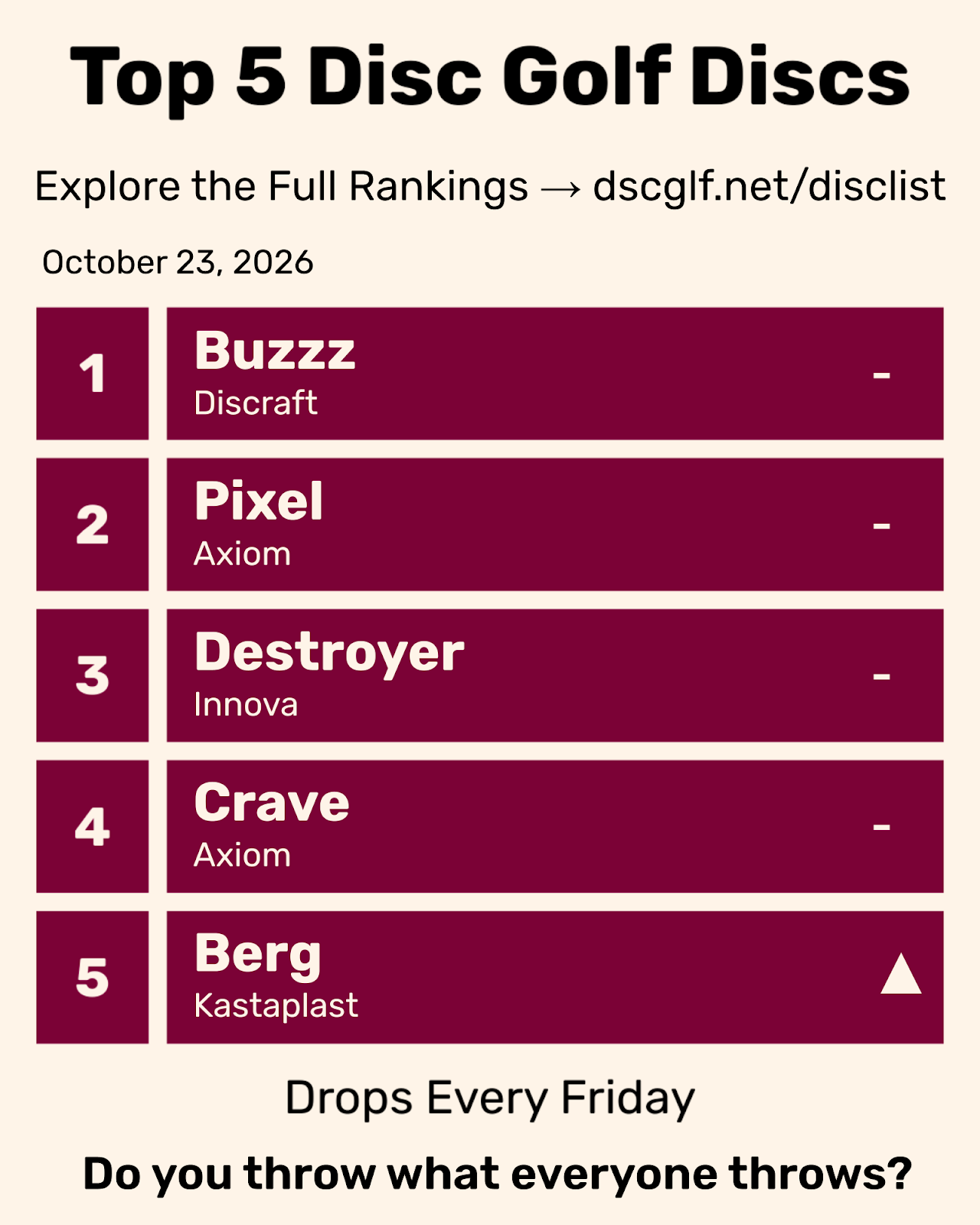 Top 5 Disc Golf Discs Friday October 23, 2026