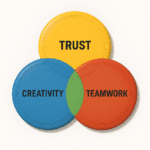 Disc golf team building