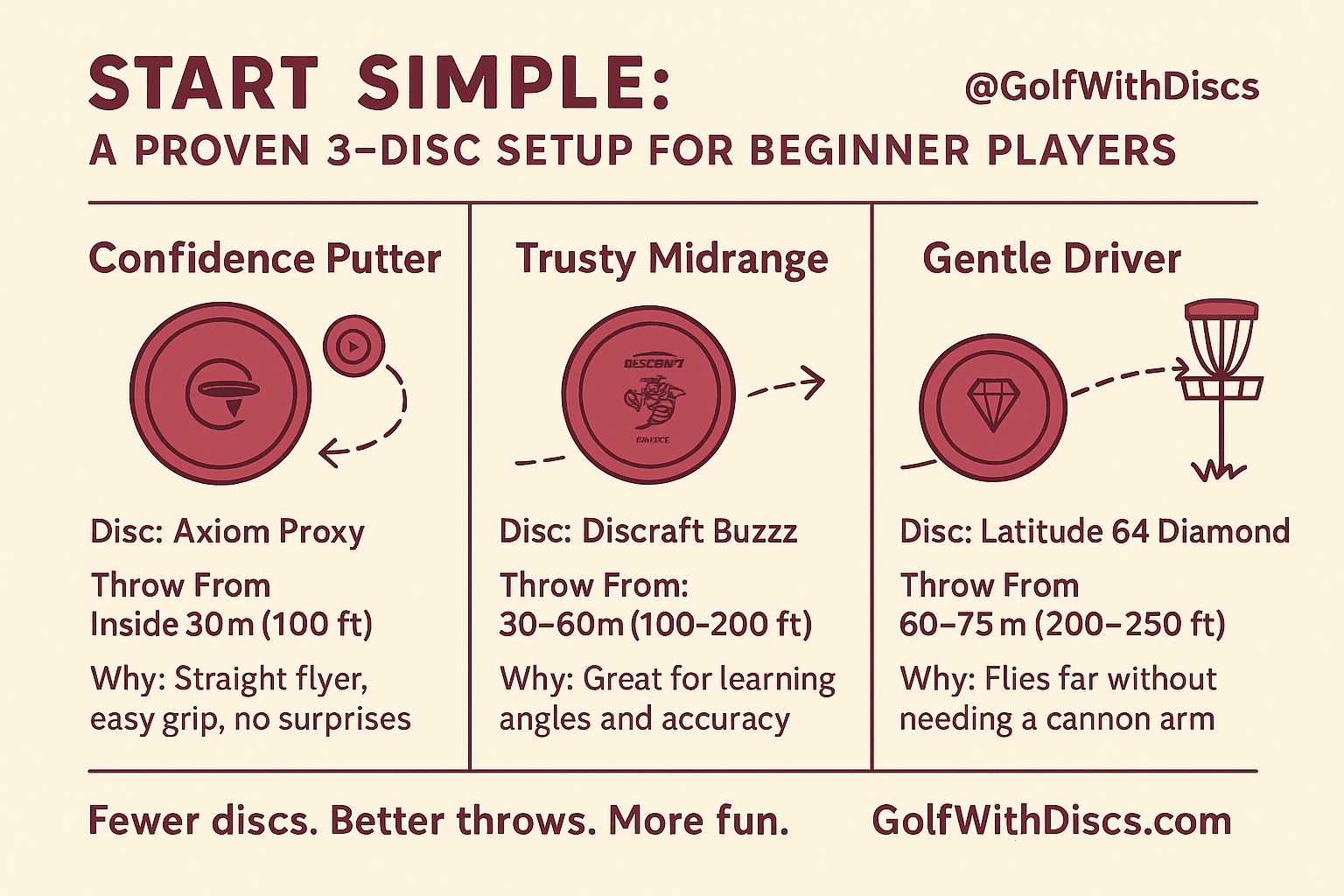3-disc setup for beginner players