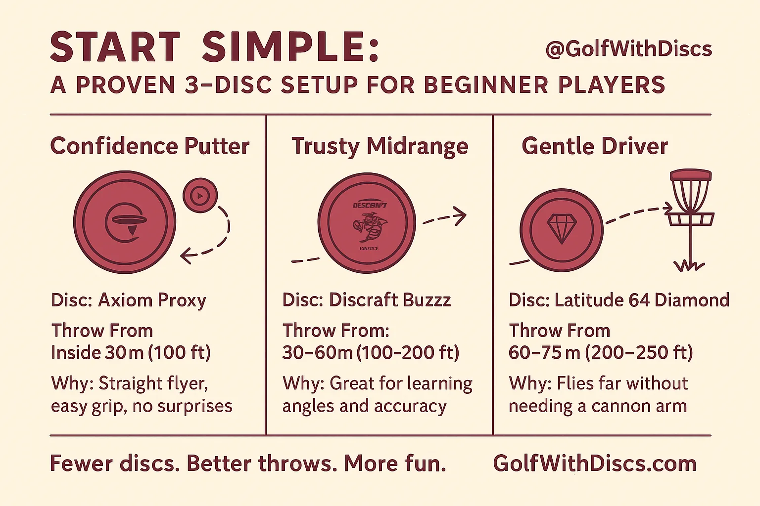 3-disc setup for beginner players